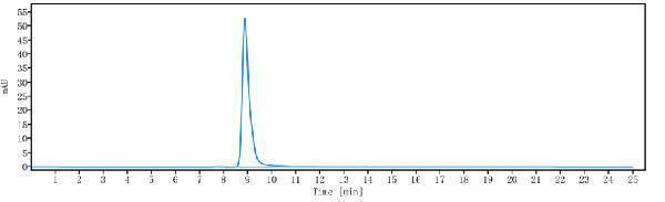 m34013 sec hplc