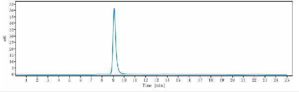 m34015 sec hplc