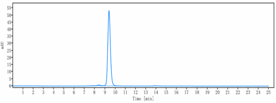 m34016 1 sec hplc