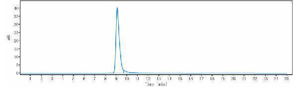 m34019 1 sec hplc