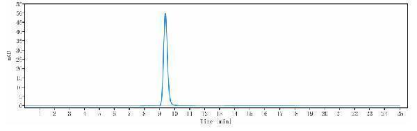 m34019 sec hplc