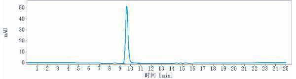 m34021 1 sec hplc