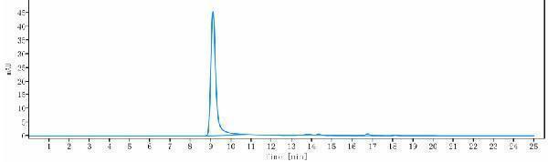 m34023 sec hplc