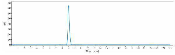 m34026 sec hplc