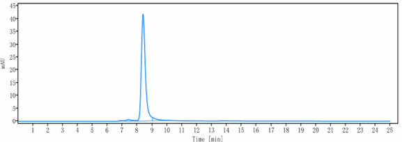 m34027 sec hplc