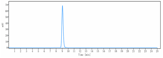 m34038 1 sec hplc