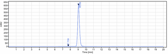m34038 sec hplc