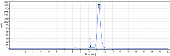 m34039 sec hplc