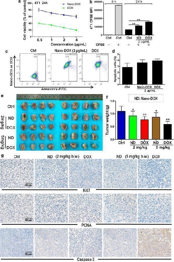 ma1083 12951_2019_541_fig2_html