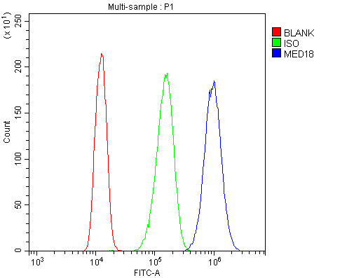 med18 primary antibodies a10600 2 fc testing 9
