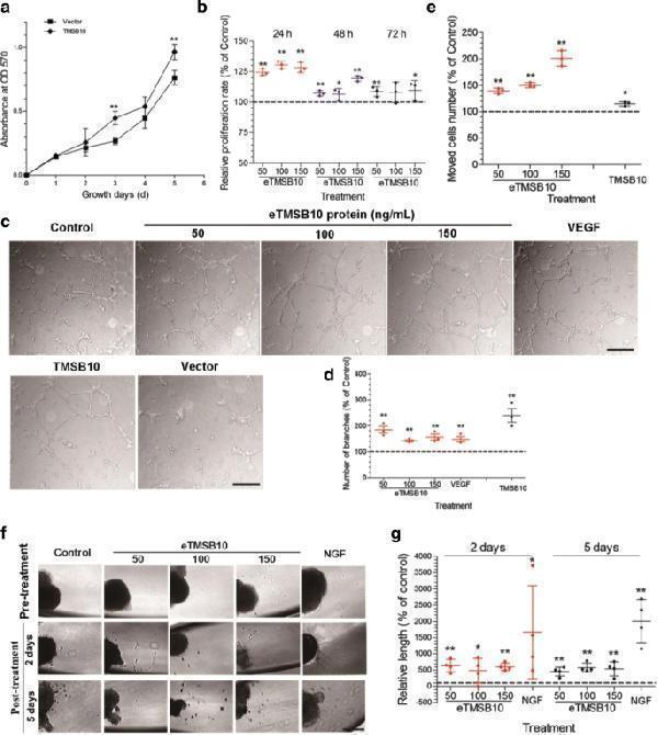 pa1080 13287_2018_917_fig4_html