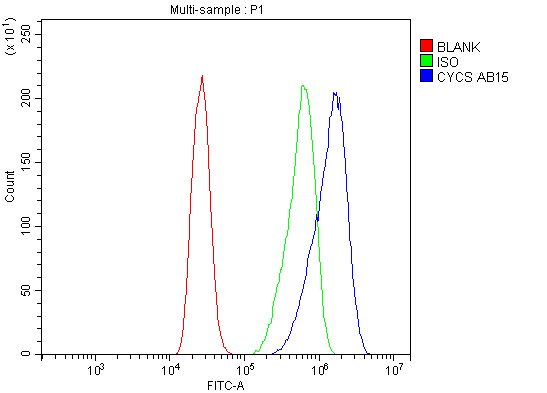 pa1118 cycs primary antibodies fcm testing 8