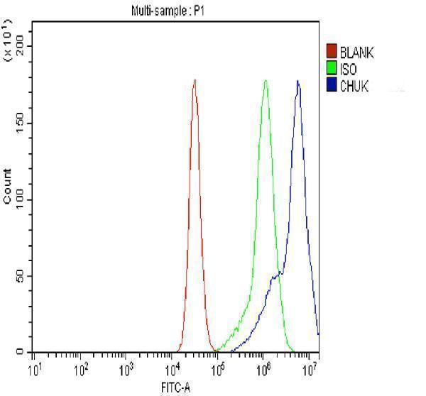 pa1614 ikka primary antibodies fcm testing 2