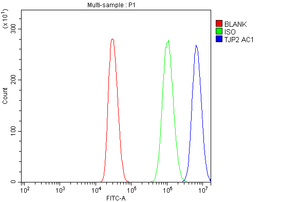 pa1957 tjp2 primary antibodies fcm testing 5