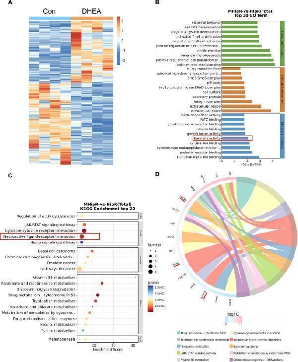 pa2248 10020_2025_1272_fig2_html