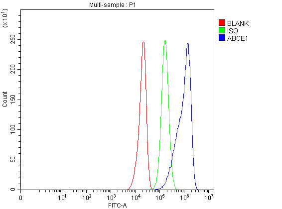 pb10020 abce1 primary antibodies fcm testing 4