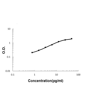 pb10028 adamts13 primary antibodies elisa testing 3