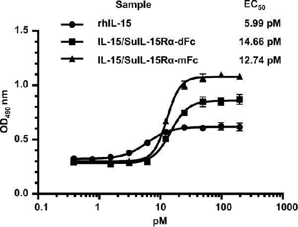 pb9244 12934_2021_1605_fig3_html