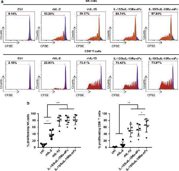 pb9244 12934_2021_1605_fig6_html