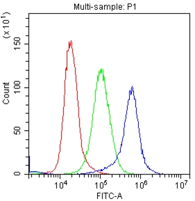 pb9258 c kit primary antibodies fc testing 4