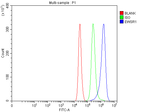pb9585 ewsr1 primary antibodies fcm testing 1