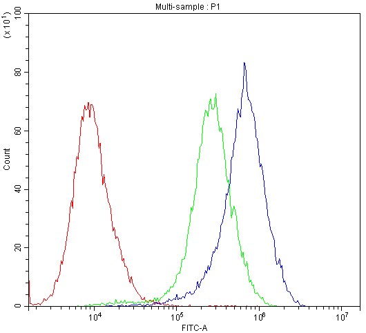 pb9736 por primary antibodies fc testing 5_1