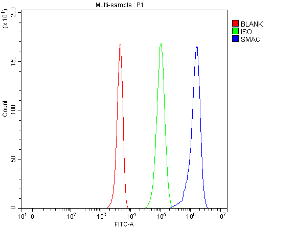 pb9860 diablo primary antibodies fcm testing 1