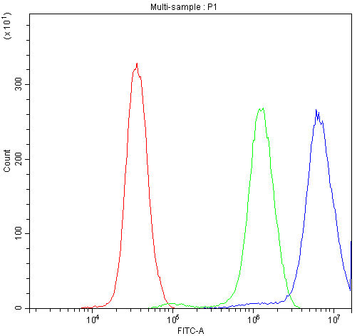 pb9927 tcp1_delta primary antibodies fc testing 11