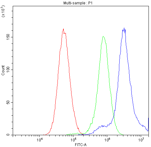 pb9927 tcp1_delta primary antibodies fc testing 12