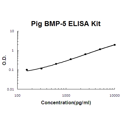 Pig porcine BMP-5 ELISA Kit PicoKine®