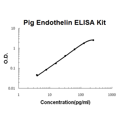 Pig porcine Endothelin ELISA Kit PicoKine®