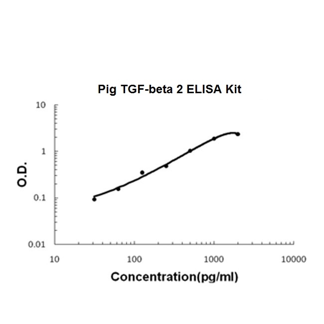 Pig porcine TGF-Beta 2 ELISA Kit PicoKine®
