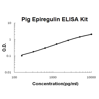 Pig porcine Epiregulin ELISA Kit PicoKine®
