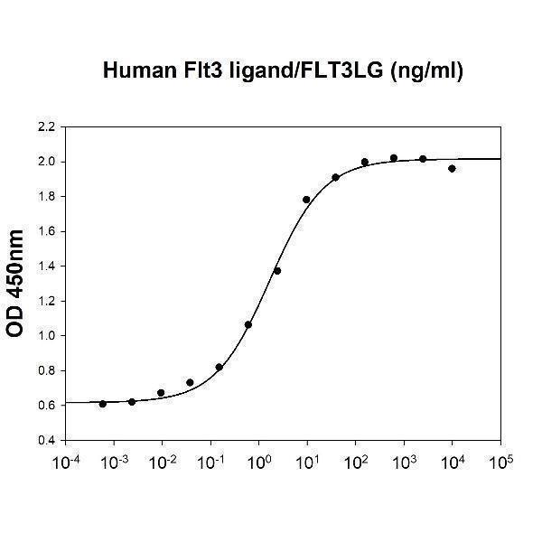 protp49771 9 biological activity_1