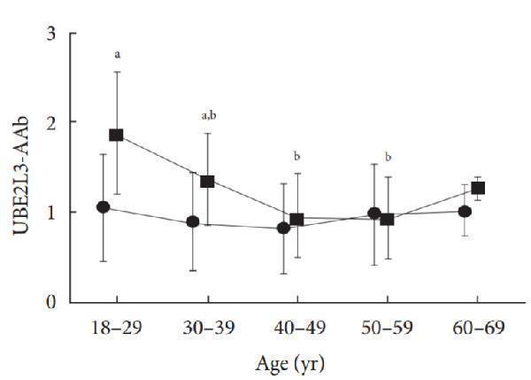 protp68036 ube2l3 human recombinant protein 1