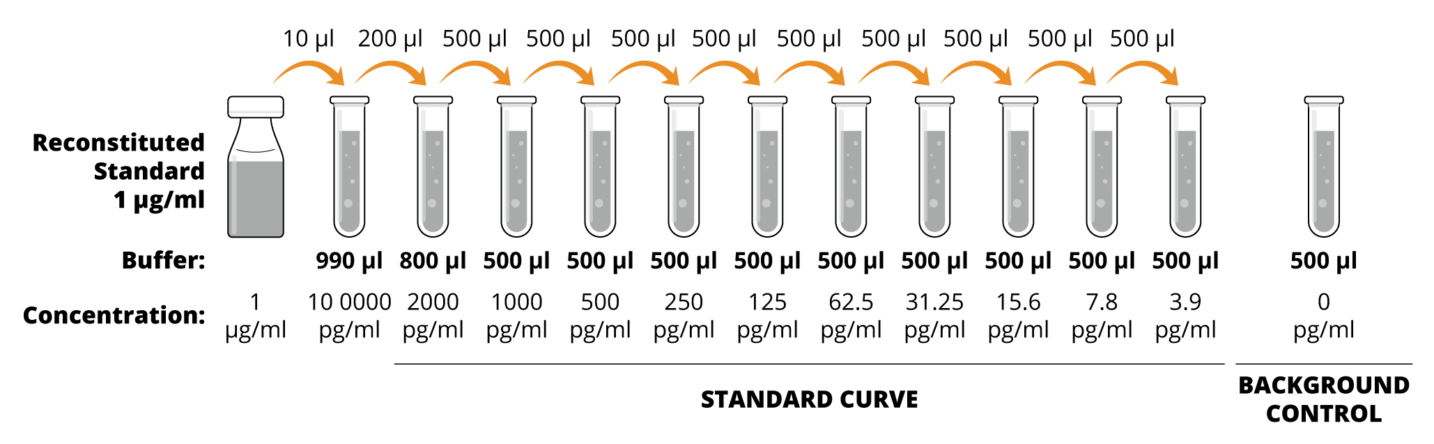 Cell Lysis Buffer Recipe For Elisa Dandk Organizer