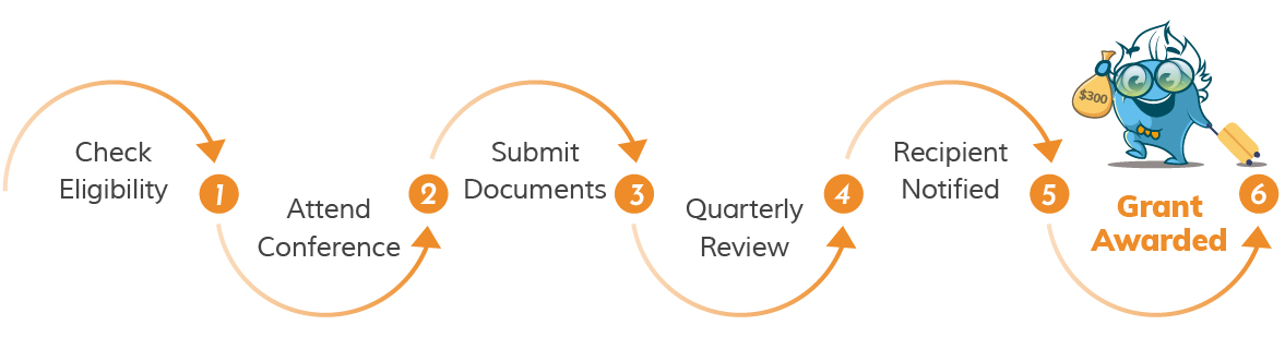 Boster Travel Grant Application Timeline