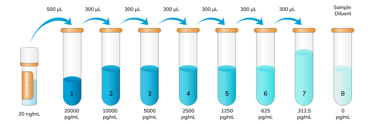 serial dilution instructions image