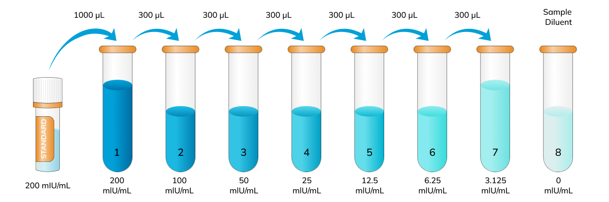 serial dilution instructions image