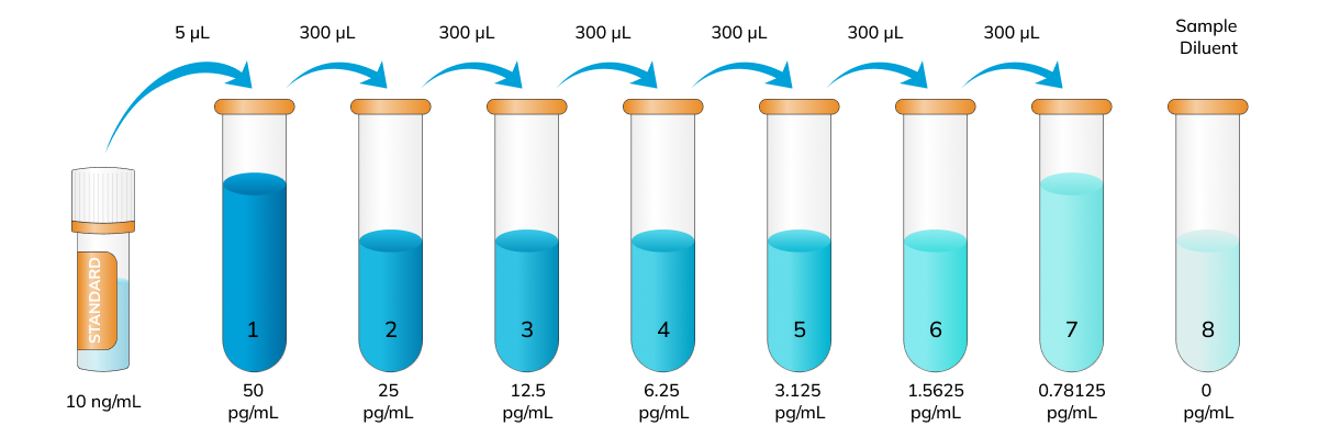 serial dilution instructions image