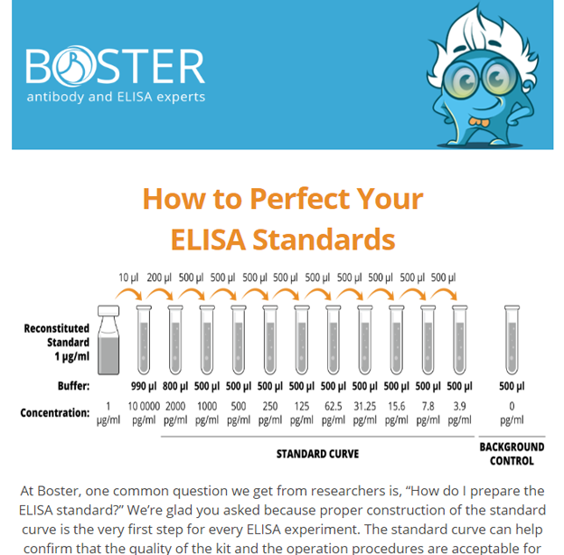 How to perfect your ELISA standards newsletter thumbnail