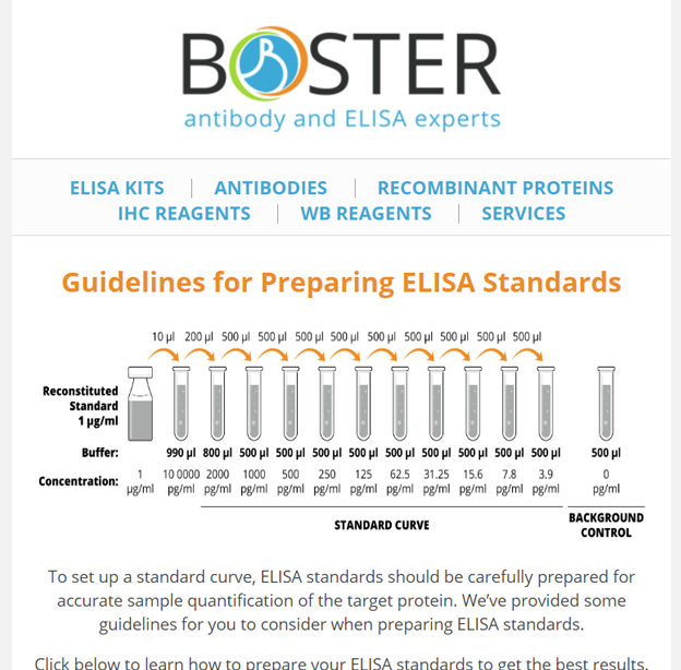Guidelines for preparing ELISA standards newsletter thumbnail