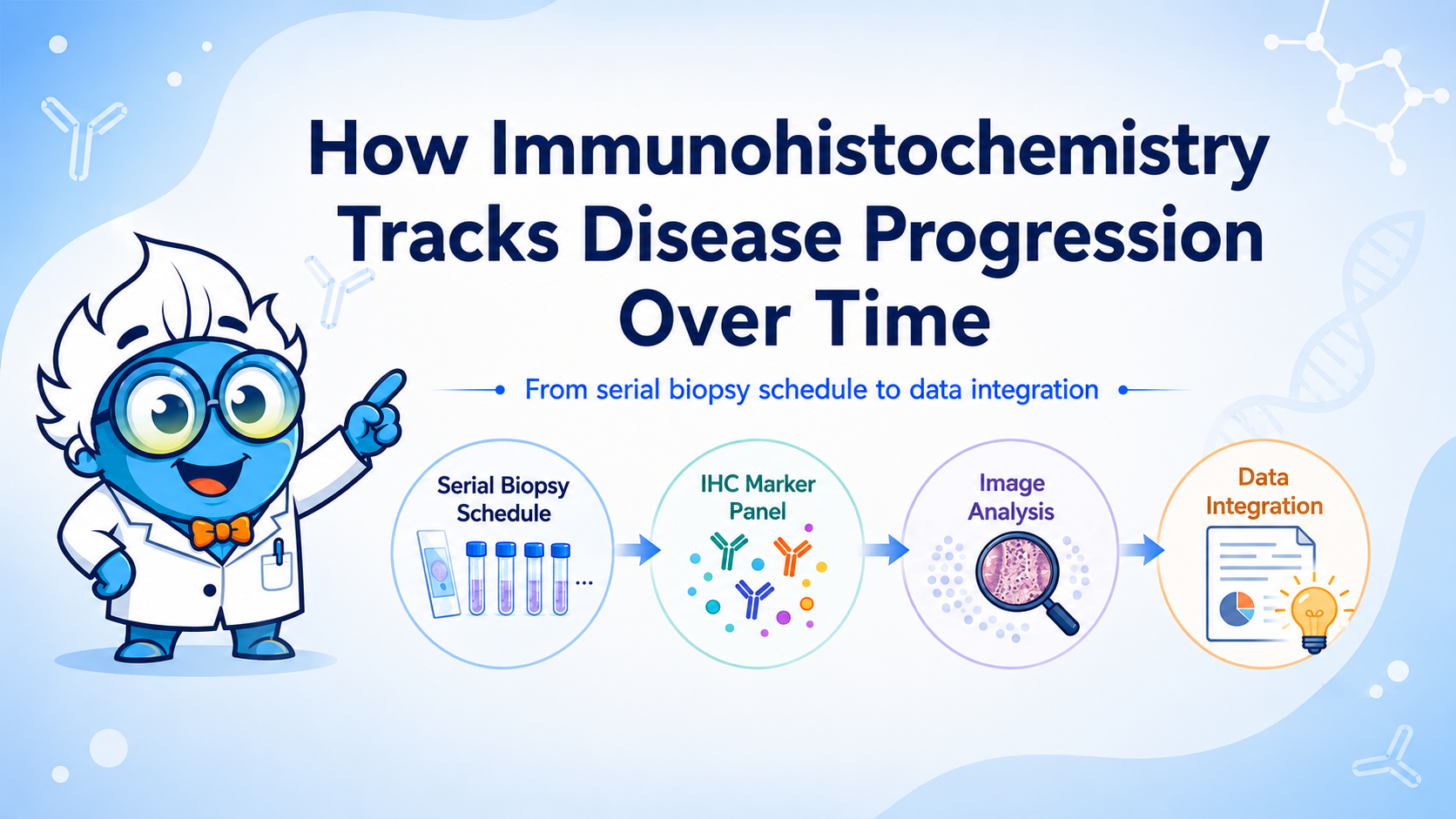 How Immunohistochemistry Tracks Disease Progression Over Time