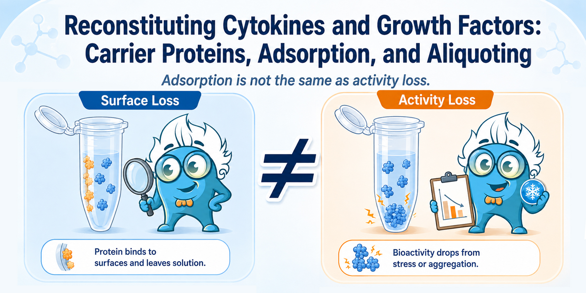 Reconstituting Cytokines and Growth Factors: Carrier Proteins, Adsorption, and Aliquoting