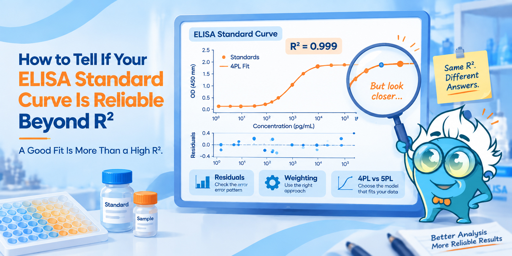 How to Tell If Your ELISA Standard Curve Is Reliable Beyond R²