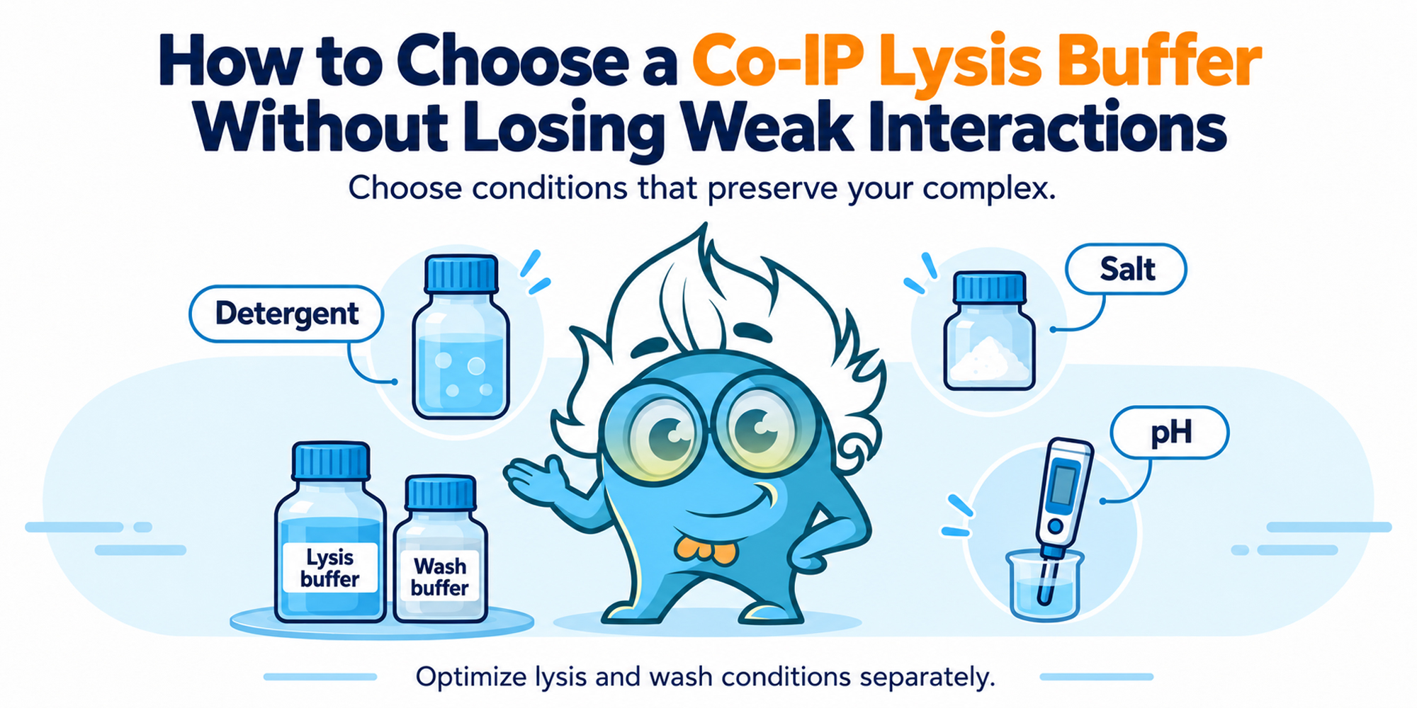 How to Choose a Co-IP Lysis Buffer Without Losing Weak Interactions