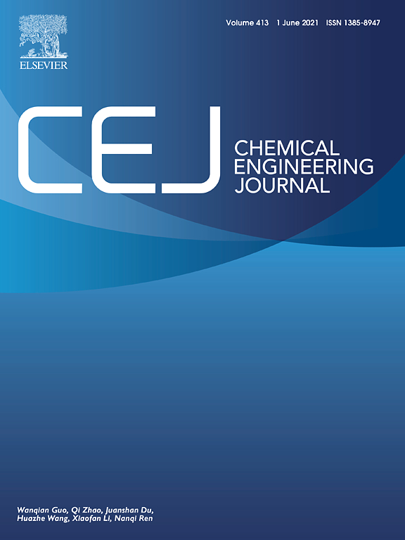 Chemical Engineering Journal Journal Cover