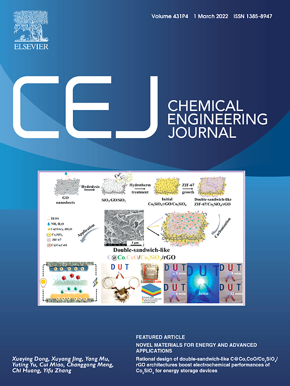 Chemical Engineering Journal Journal Cover