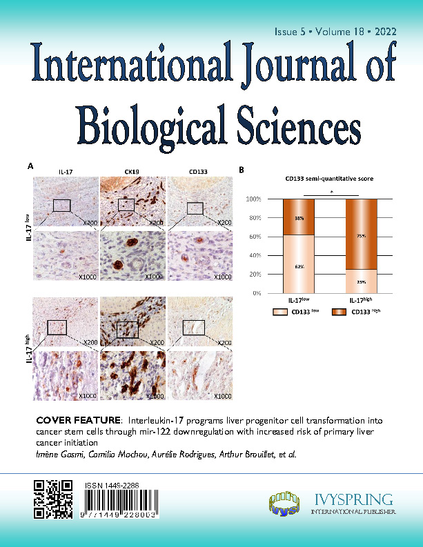 International Journal of Biological Sciences Journal Cover