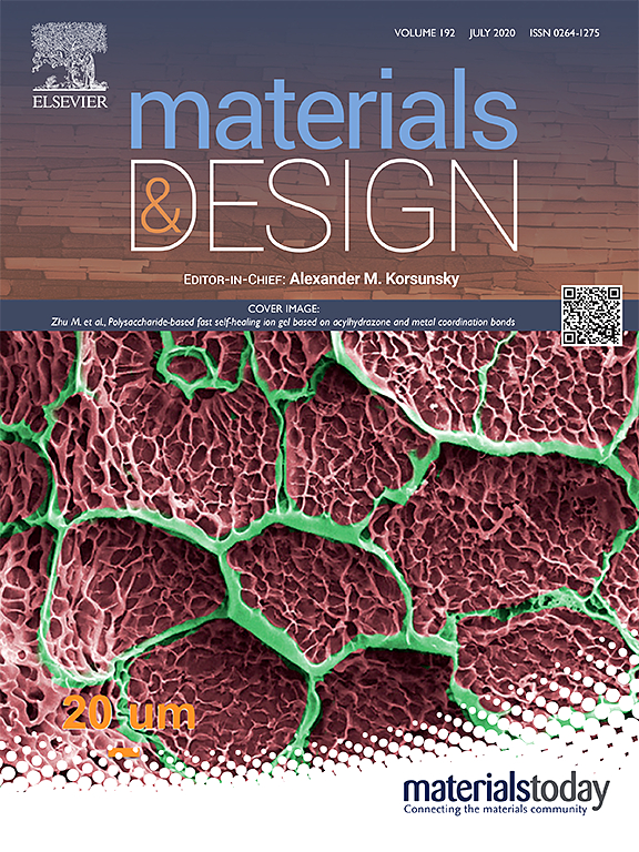 Materials & Design Journal Cover